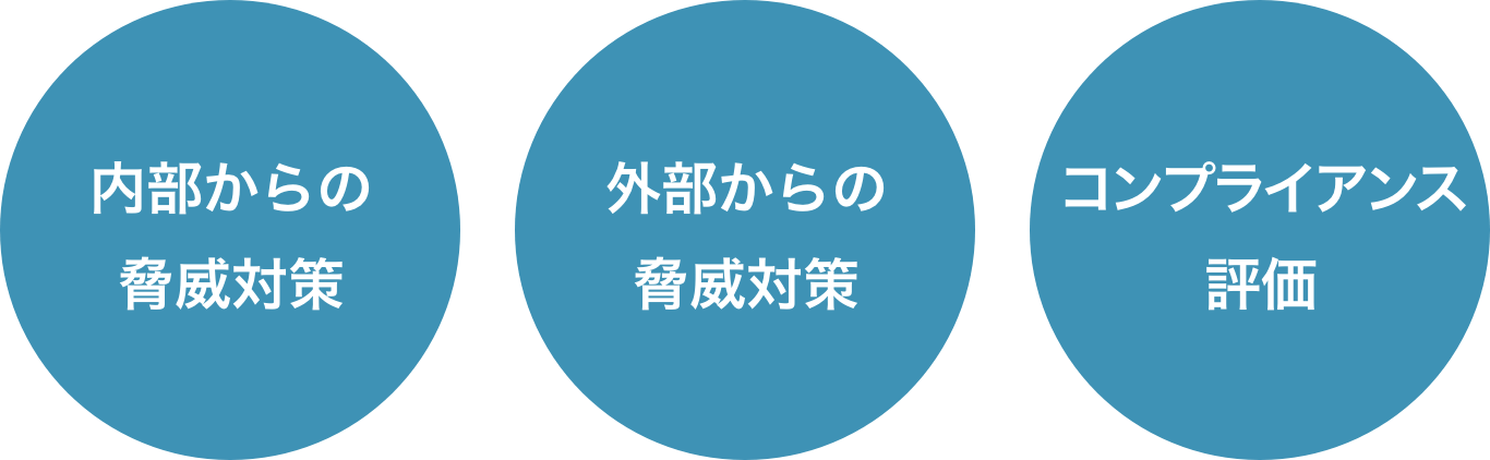 AWS運用におけるセキュリティの３つの観点