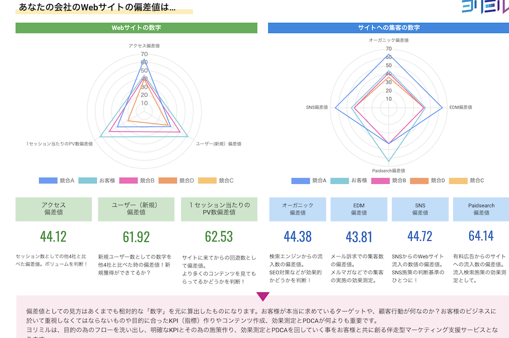 偏差値表サンプル