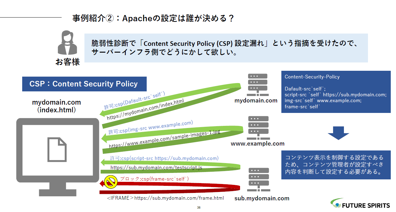 Apacheの設定に関する画像