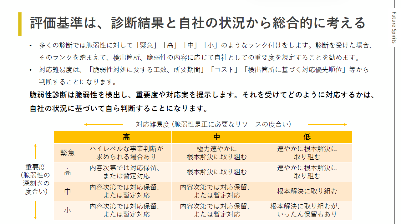 脆弱性の評価基準に関する画像